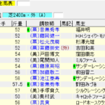日経新春杯(2018年1月14日)を勝手に予想してみる