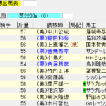 AJCC・アメリカジョッキークラブカップ(2018年1月21日)を勝手に予想してみる