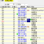 東海ステークス(2018年1月21日)を勝手に予想してみる