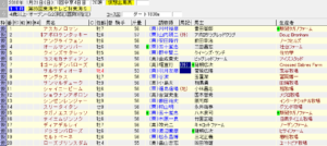 東海ステークス（2018年1月21日）を勝手に予想してみる