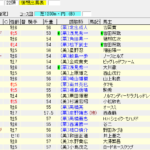 シルクロードステークス(2018年1月28日)を勝手に予想してみる