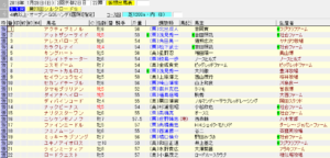 シルクロードステークス（2018年1月28日）を勝手に予想してみる