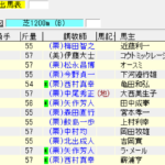 長篠ステークス(2018年1月28日)を勝手に予想してみる