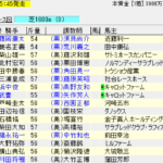 東京新聞杯(2018年2月4日)を勝手に予想してみる