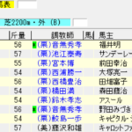 京都記念（2018年2月11日）を勝手に予想してみる