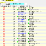 第53回デイリー杯クイーンカップ(2018年2月12日)を勝手に予想してみる