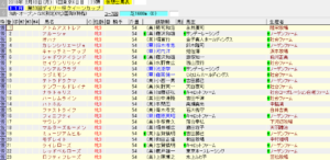 第53回デイリー杯クイーンカップ（2018年2月12日）を勝手に予想してみる