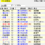 第35回フェブラリーステークス(2018年2月18日)を勝手に予想してみる