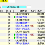 第55回弥生賞(2018年3月4日)を勝手に予想してみる