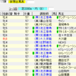 第62回大阪杯(2018年4月1日)を勝手に予想してみる