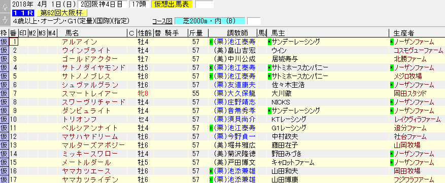 第62回大阪杯 18年4月1日 を勝手に予想してみる ドラゴンの競馬予想ブログ