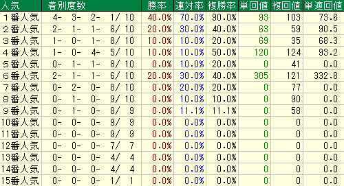 第62回大阪杯 18年4月1日 を勝手に予想してみる ドラゴンの競馬予想ブログ