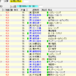 第78回桜花賞(2018年4月8日)を勝手に予想してみる