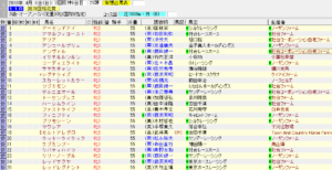 第78回桜花賞（2018年4月8日）を勝手に予想してみる
