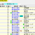 第78回皐月賞(2018年4月15日)を勝手に予想してみる