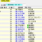 第157回天皇賞・春(2018年4月29日)を勝手に予想してみる