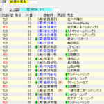 第23回NHKマイルカップ(2018年5月6日)を勝手に予想してみる