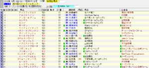 第23回NHKマイルカップ（2018年5月6日）を勝手に予想してみる