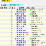 第13回ヴィクトリアマイル(2018年5月13日)を勝手に予想してみる