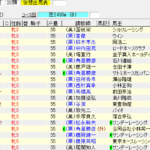 第79回優駿牝馬(オークス)(2018年5月20日)を勝手に予想してみる