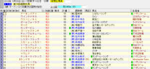 第79回優駿牝馬（オークス）（2018年5月20日）を勝手に予想してみる