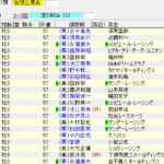 第85回東京優駿(ダービー)(2018年5月27日)を勝手に予想してみる