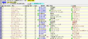 第85回東京優駿（ダービー）（2018年5月27日）を勝手に予想してみる