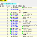第68回安田記念(2018年6月3日)を勝手に予想してみる