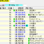 第35回エプソムカップ(2018年6月10日)を勝手に予想してみる
