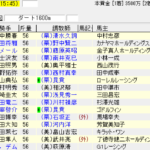 第23回ユニコーンステークス(2018年6月17日)を勝手に予想してみる