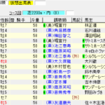 第59回宝塚記念(2018年6月24日)を勝手に予想してみる