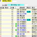 第67回ラジオNIKKEI賞(2018年7月1日)を勝手に予想してみる