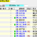 第54回小倉記念(2018年8月5日)を勝手に予想してみる