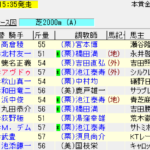 小倉記念の枠順確定!出走馬の評価と見解(前編)