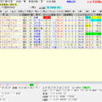 小倉記念の予想結果とレース回顧