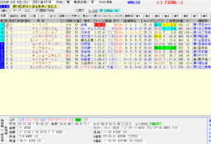 小倉記念の予想結果とレース回顧