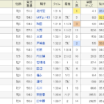 関屋記念の予想結果とレース回顧