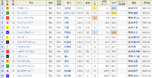 関屋記念の予想結果とレース回顧
