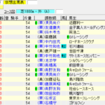 第36回ローズステークス(2018年9月16日)を勝手に予想してみる