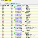 第52回スプリンターズステークス(2018年9月30日)を勝手に予想してみる