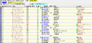第52回スプリンターズステークス（2018年9月30日）を勝手に予想してみる