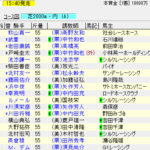 第23回秋華賞(2018年10月14日)を勝手に予想してみる