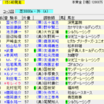 第79回菊花賞(2018年10月21日)を勝手に予想してみる