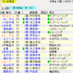 第35回マイルチャンピオンシップ(2018年11月18日)を勝手に予想してみる