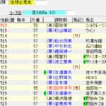 第38回ジャパンカップ(2018年11月25日)を勝手に予想してみる